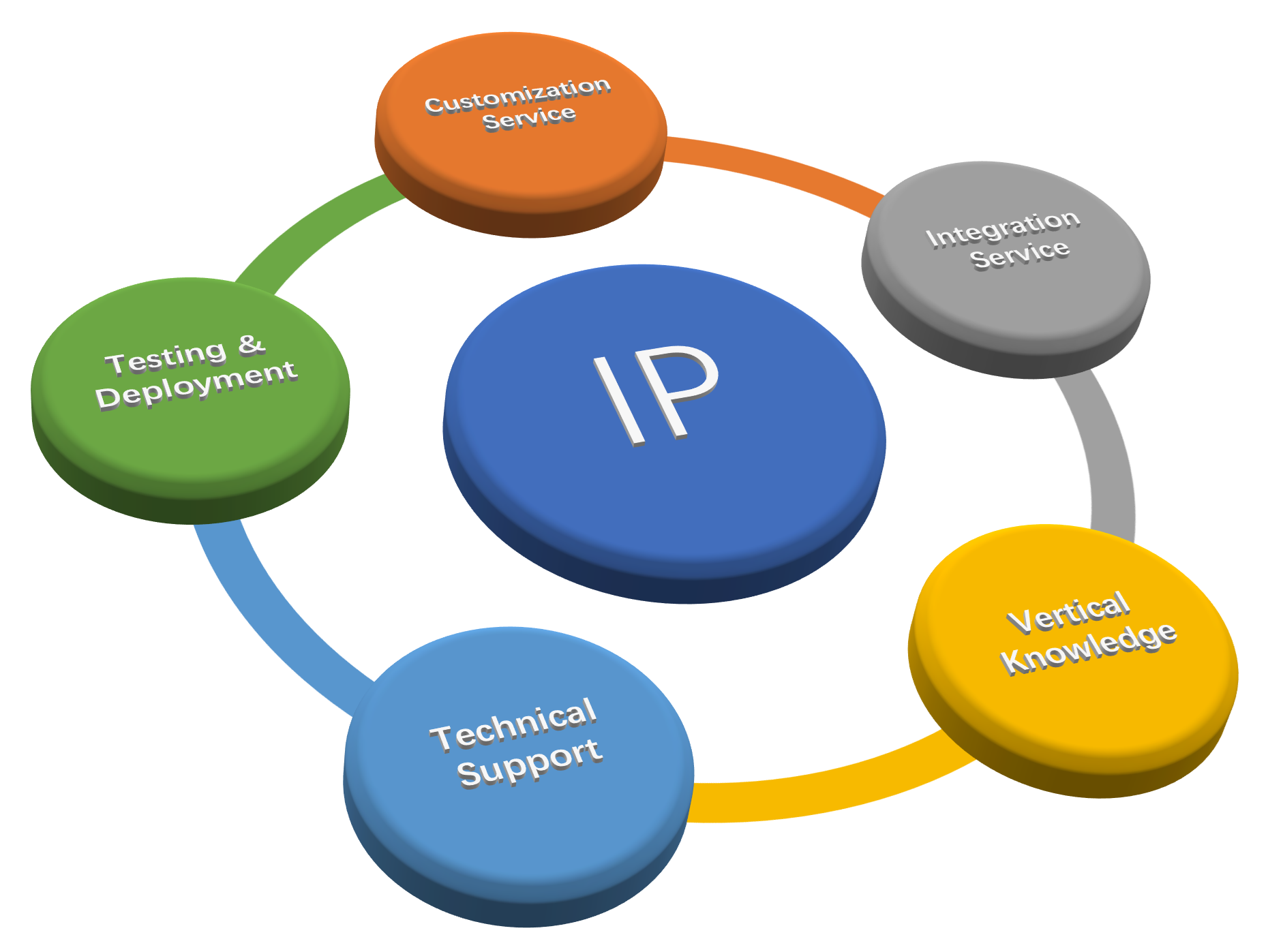 DashThru Technology | Leading EDA Provider